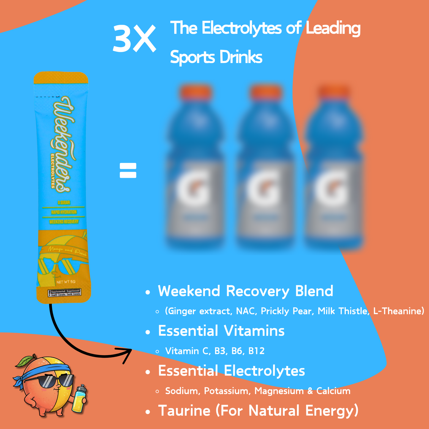 Weekenders Pack | 15 Sachets | Mango Peach